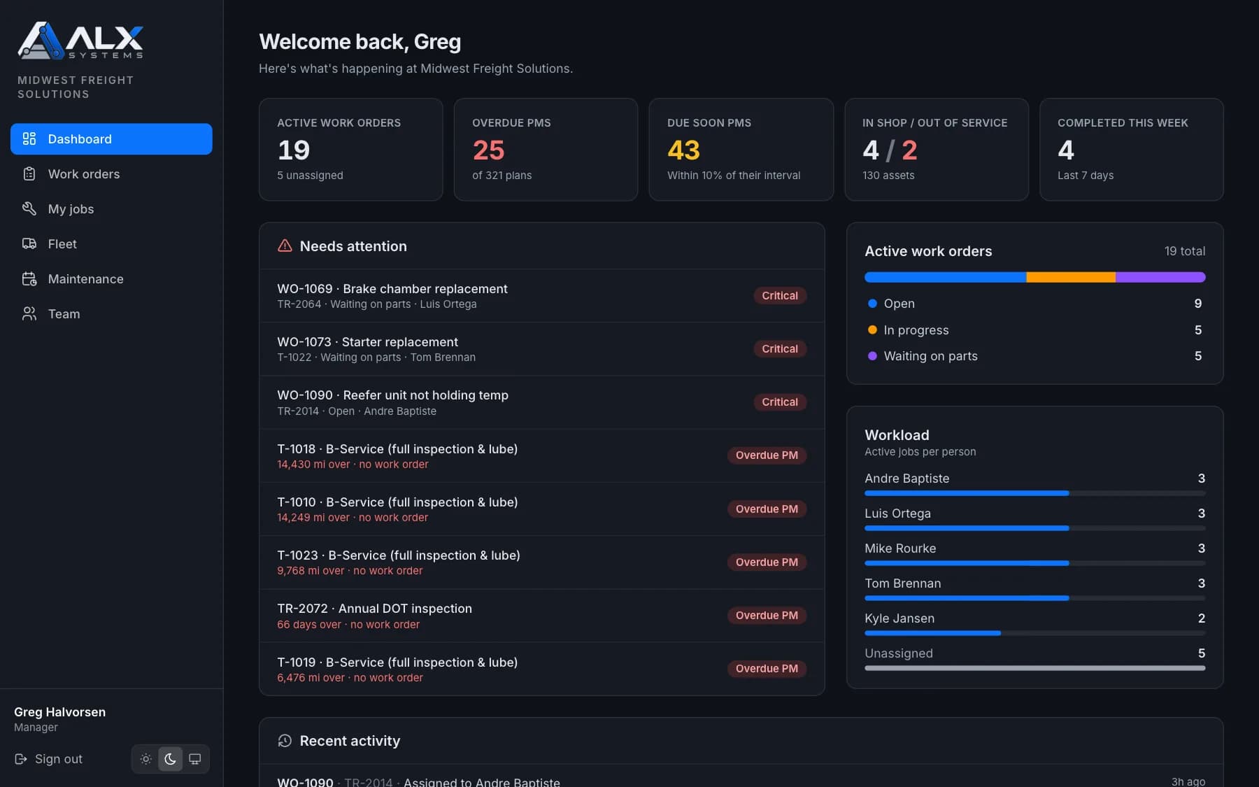 ALX Shop dashboard