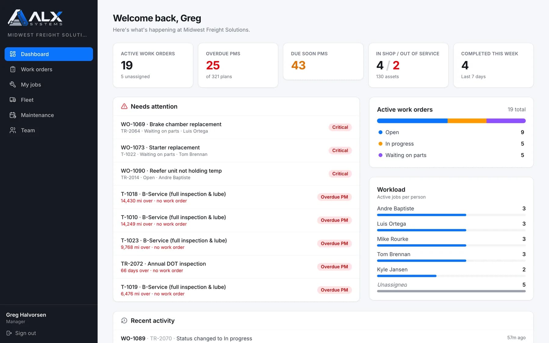 ALX Shop dashboard